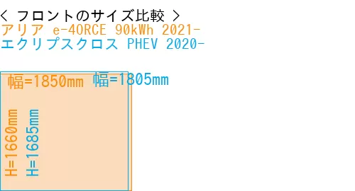 #アリア e-4ORCE 90kWh 2021- + エクリプスクロス PHEV 2020-